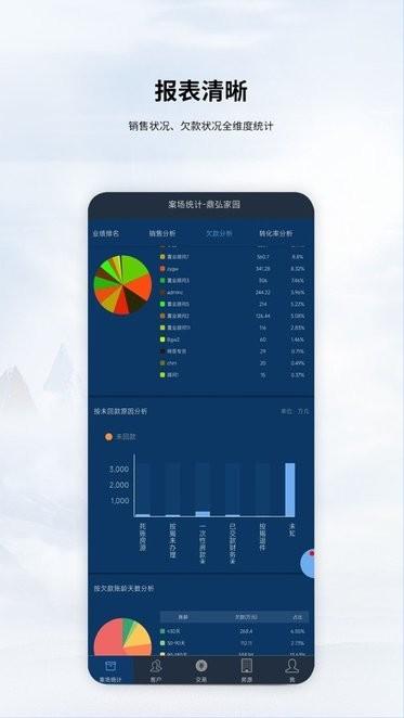 移动售楼app下载,售楼app,房产app,移动售楼