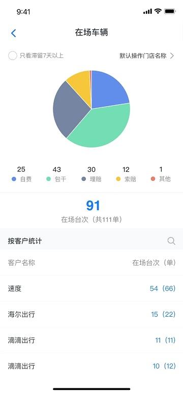 格悦新能源app下载,格悦新能源,运营app,管理app